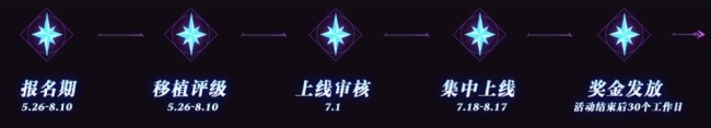 迁移端魔兽RPG作家鸠合！指尖魔兽「繁星舆图盘算」百万奖金扶持开启