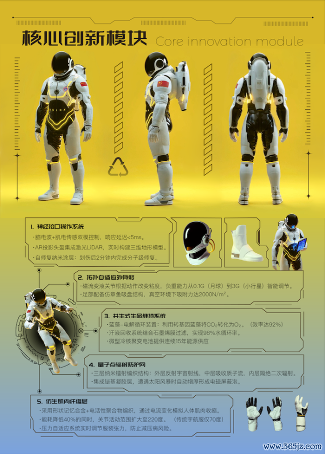 后生作品展——StellarX-1明天深空探索模块化智能宇航服观念盘算