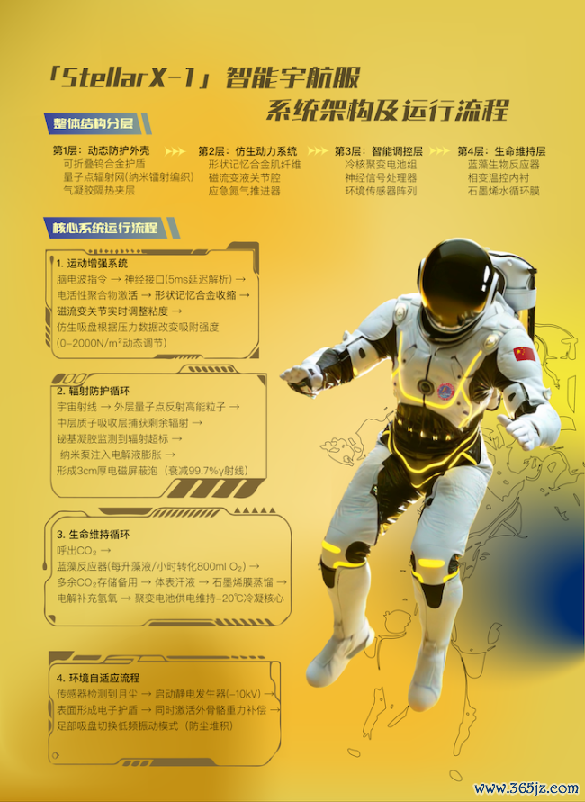 后生作品展——StellarX-1明天深空探索模块化智能宇航服观念盘算