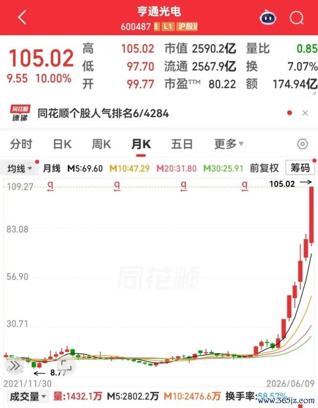 洁净室工程有望量价皆升