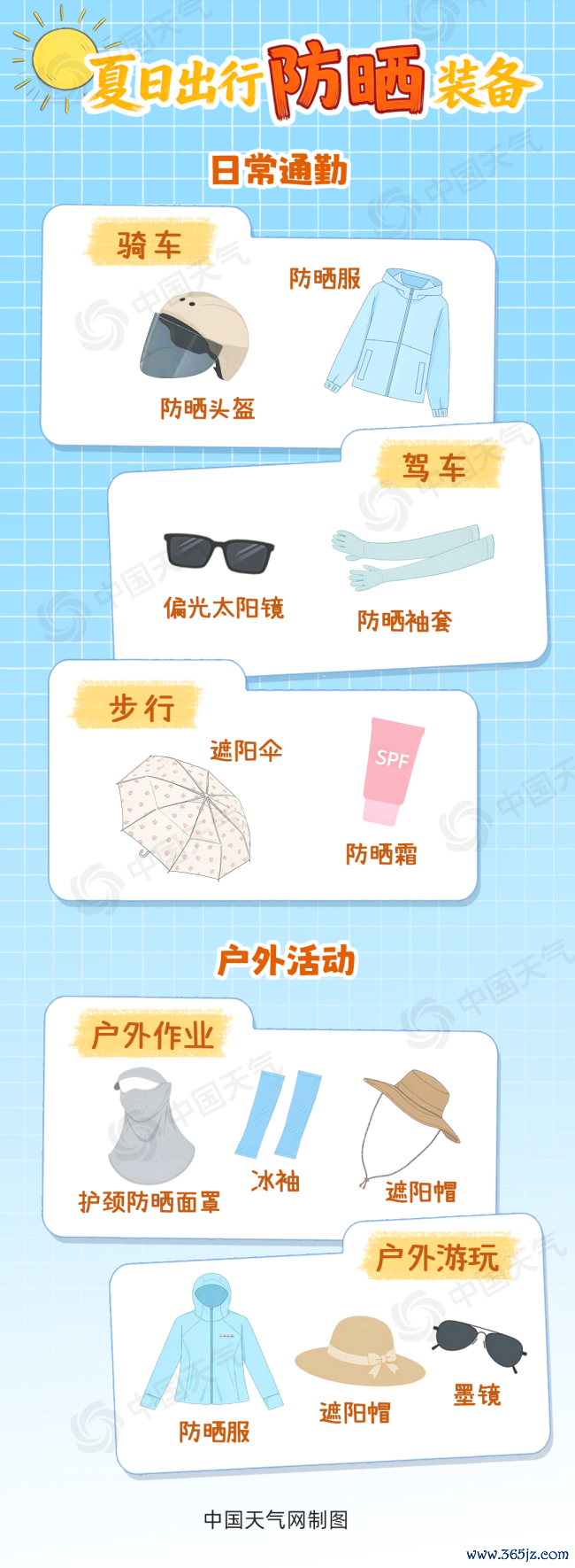 世界防晒指数舆图出炉 十余省份需加强防晒