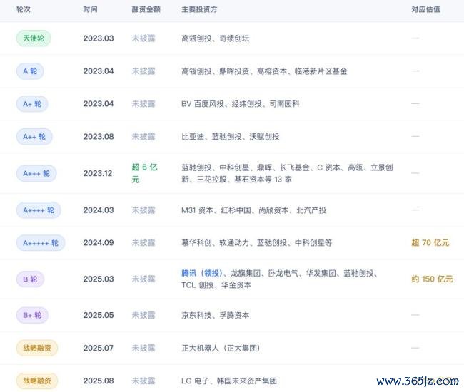 具身智能的叙事峭壁 从时间到生意的转型之路
