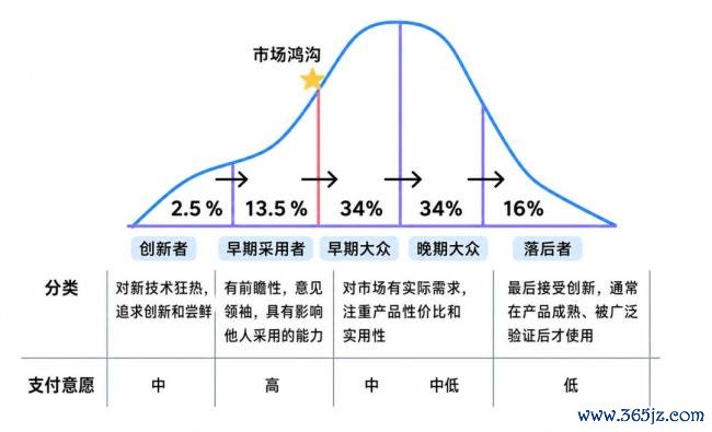 具身智能的叙事峭壁 从时间到生意的转型之路