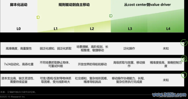 具身智能的叙事峭壁 从时间到生意的转型之路