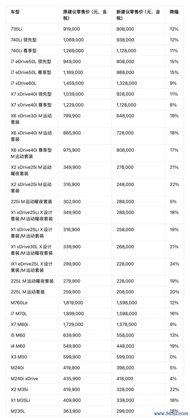油车保值率为何崩了 新动力替代加快