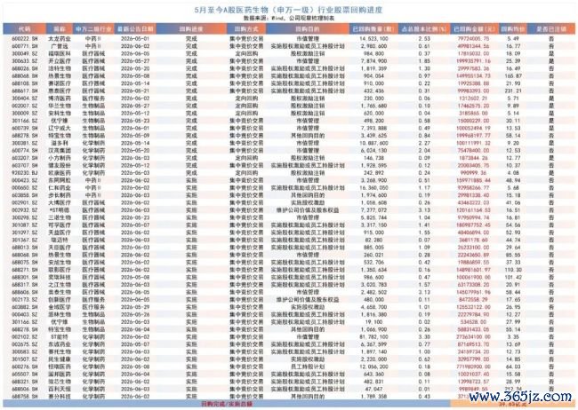 医药股低位密集回购，多家药企不吝举债加仓