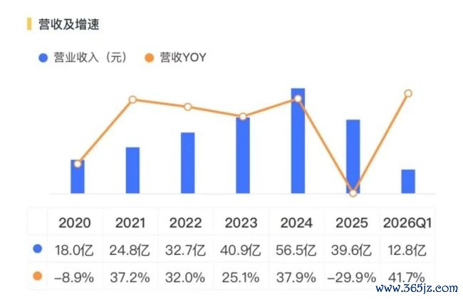 （开首：市值风浪APP）
