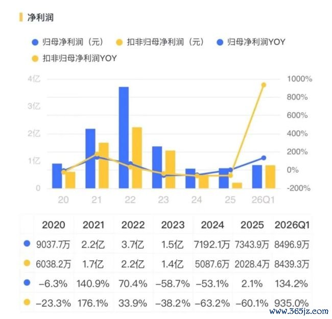 苏州固锝：车规级半导体放量，光伏银浆大家第三