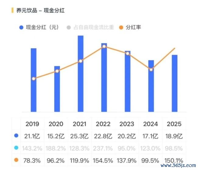 六个核桃卖不动，养元饮品去赌芯片了？