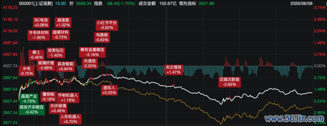 玄色星期一席卷亚太，A股超4500股下降，高股息凭何逆势成隐迹所？