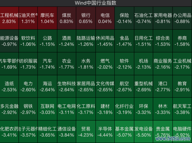 玄色星期一席卷亚太，A股超4500股下降，高股息凭何逆势成隐迹所？
