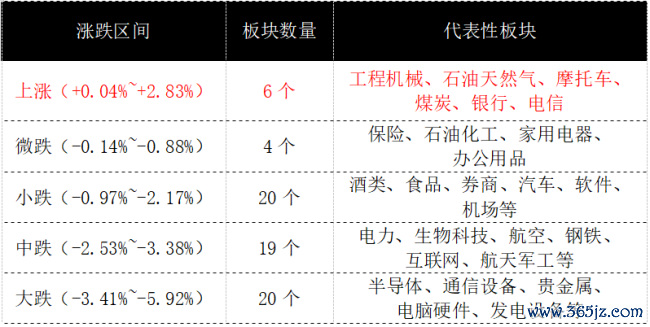 玄色星期一席卷亚太，A股超4500股下降，高股息凭何逆势成隐迹所？