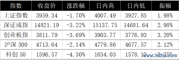 玄色星期一席卷亚太，A股超4500股下降，高股息凭何逆势成隐迹所？