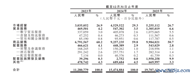 老市集新叙事,小商品城港股寻冲破