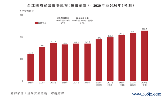 老市集新叙事,小商品城港股寻冲破