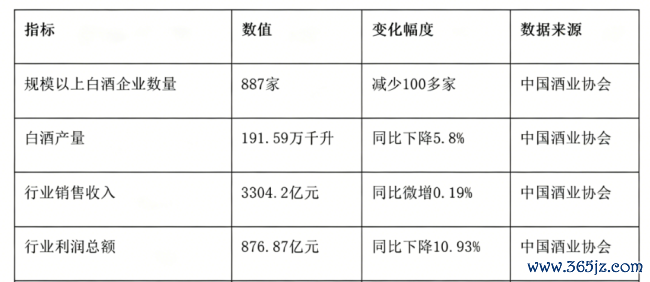 十年暴减四成，白酒规上企业合手续出清：存量博弈下的行业重构与生活答卷
